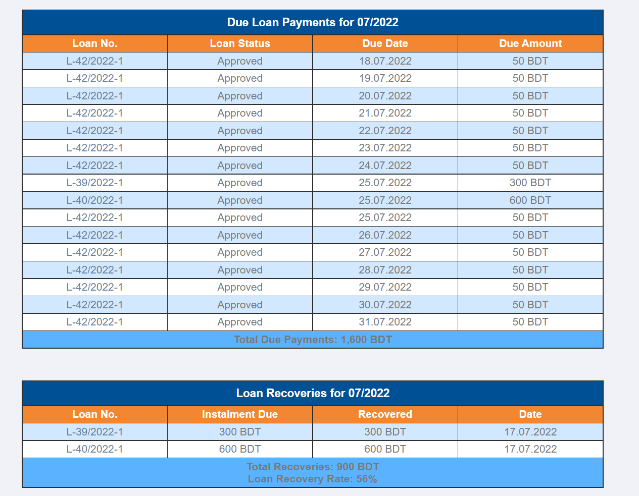 Monthly Report of branch